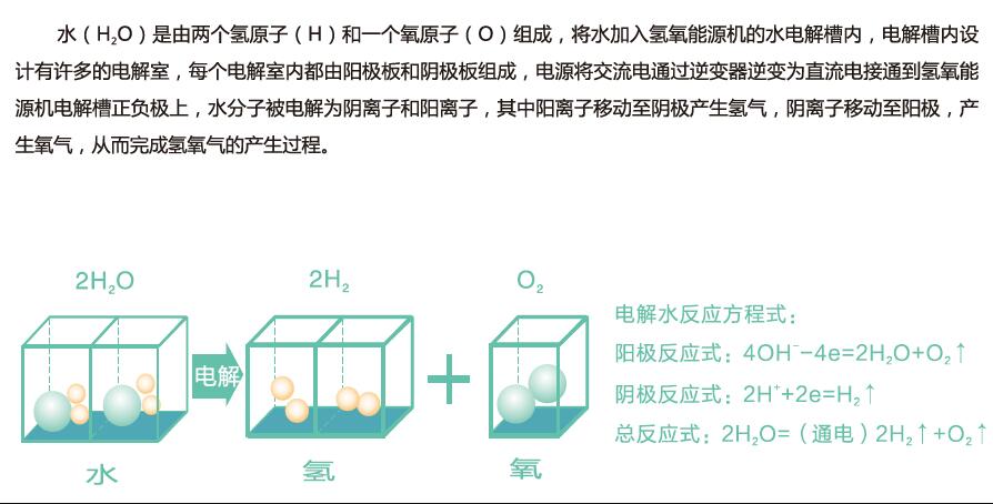 MG不朽情缘氢氧机水焊机技术讲解5：MG不朽情缘谐振高效电解电源技术！