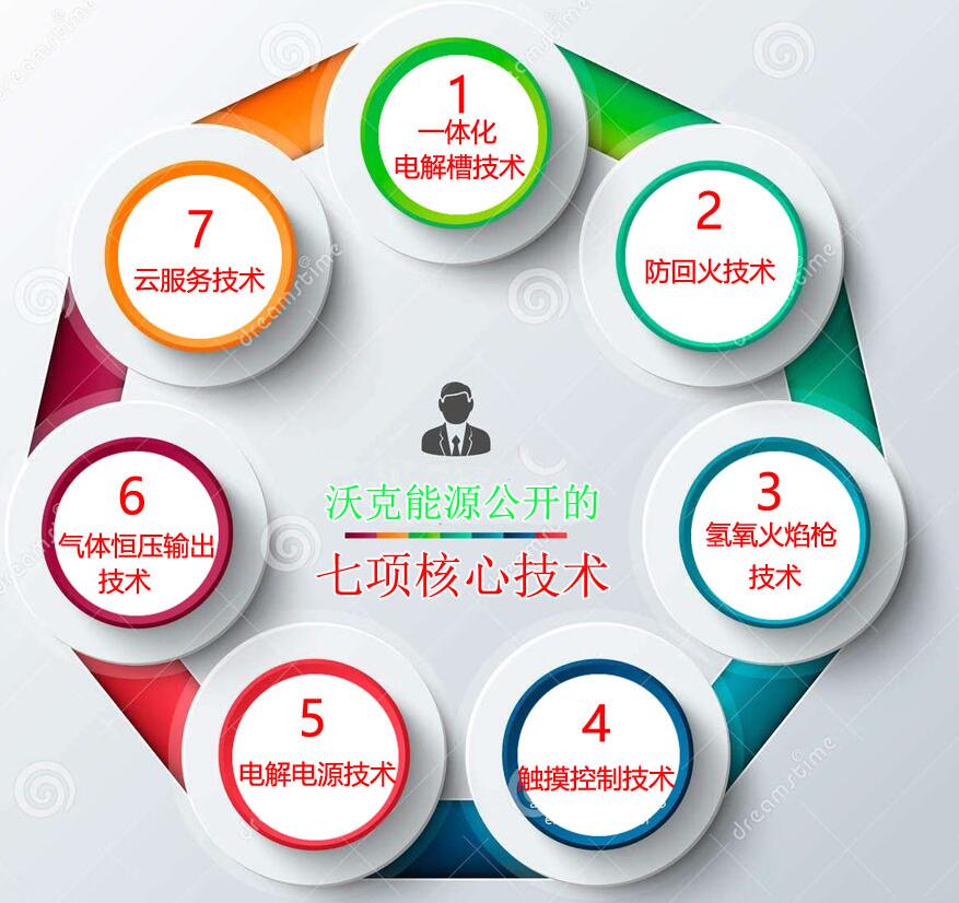 MG不朽情缘氢氧机水焊机技术讲解6：气体稳压自适应系统！