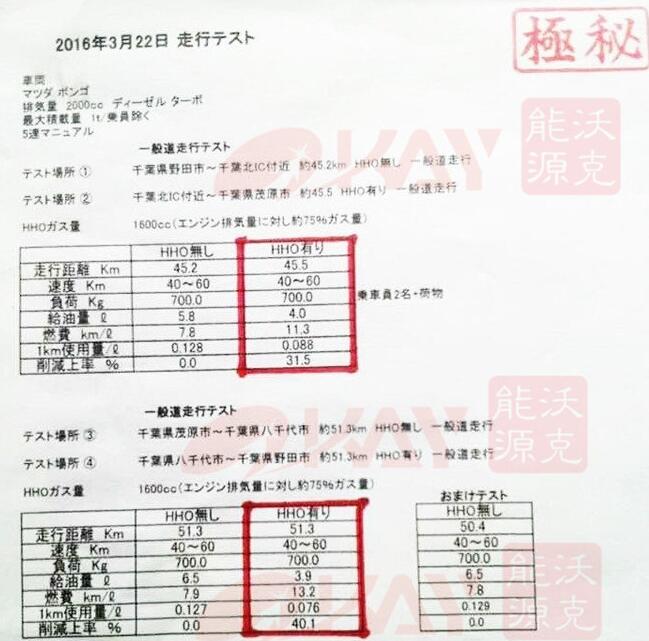 MG不朽情缘能源水燃料氢氧能源机安装前后节油测试