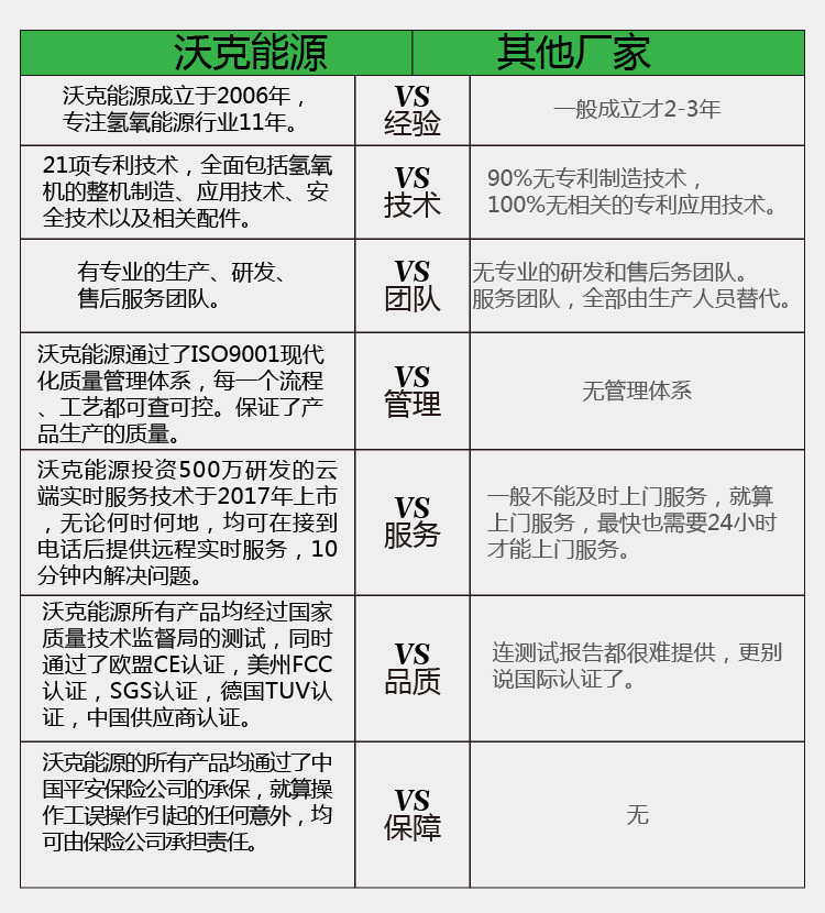 MG不朽情缘与其他企业对比.jpg