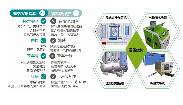 MG不朽情缘能源漆包线焊接与传统焊接方式对比