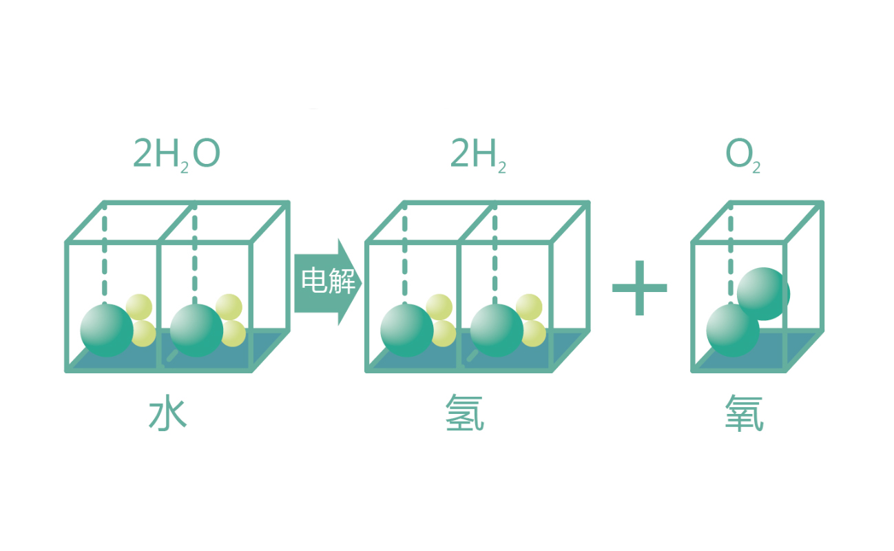什么是水电解氢氧焊机？是用来做什么的?