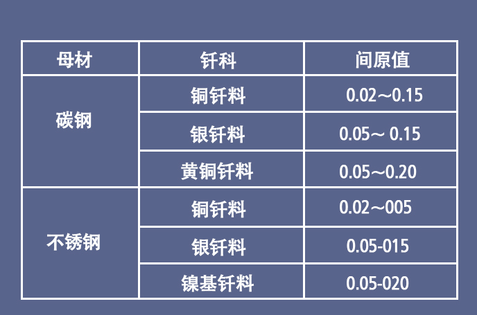 带你了解焊接的定义、分类及应用