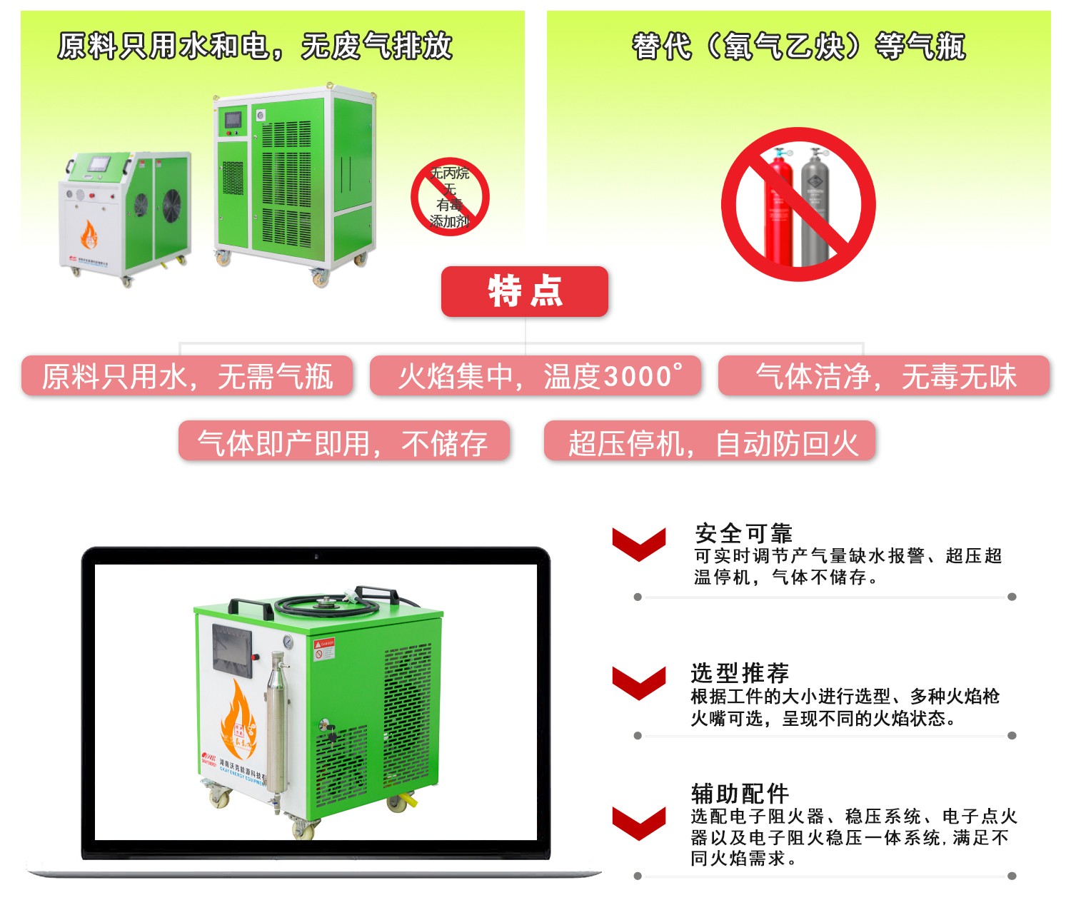 MG不朽情缘能源氢氧机特点&优势.jpg