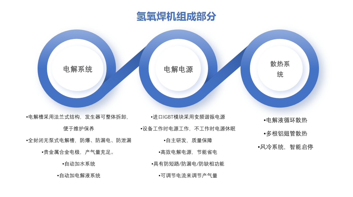MG不朽情缘氢氧焊机组成部分