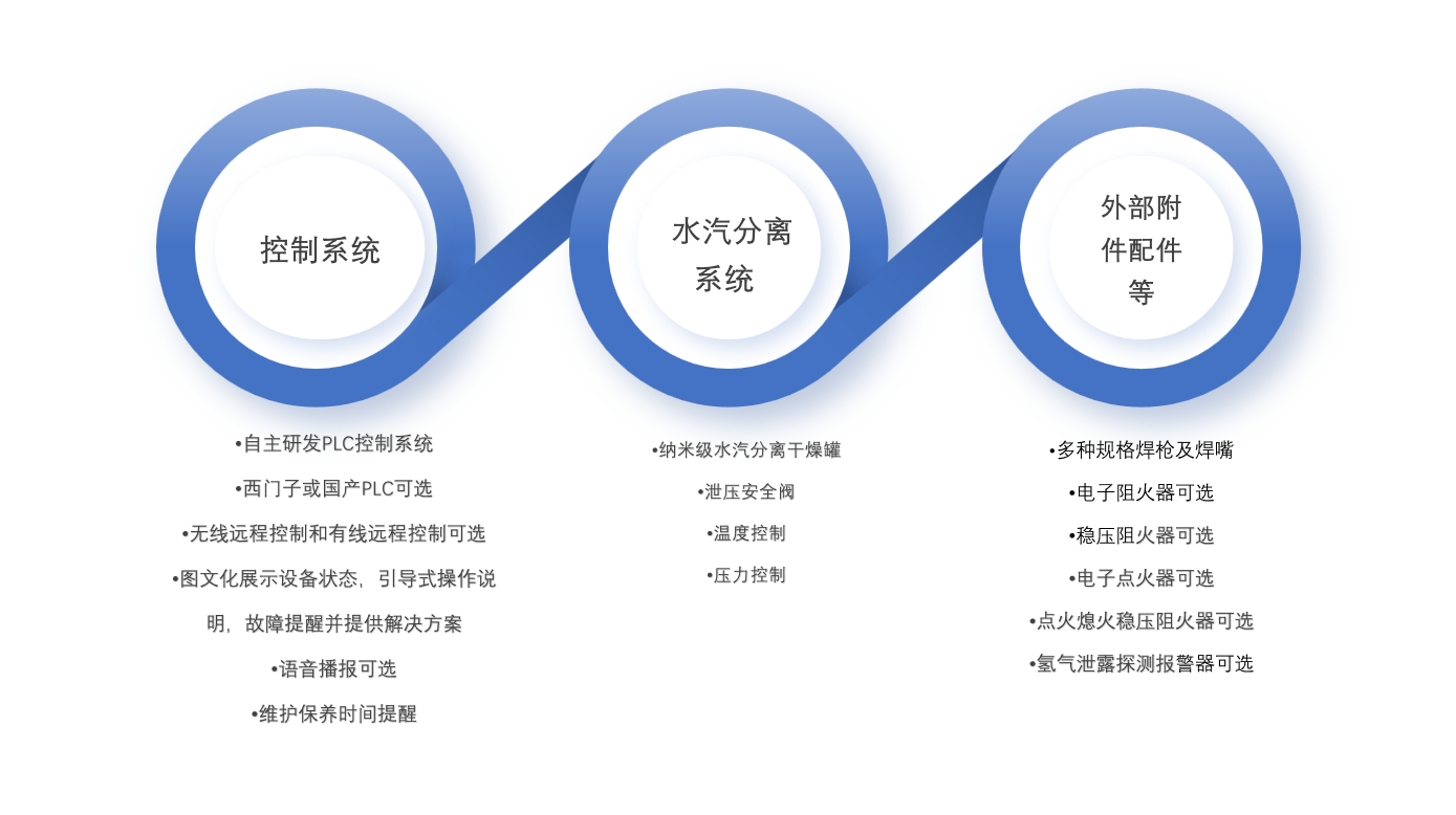 MG不朽情缘氢氧焊机组成部分