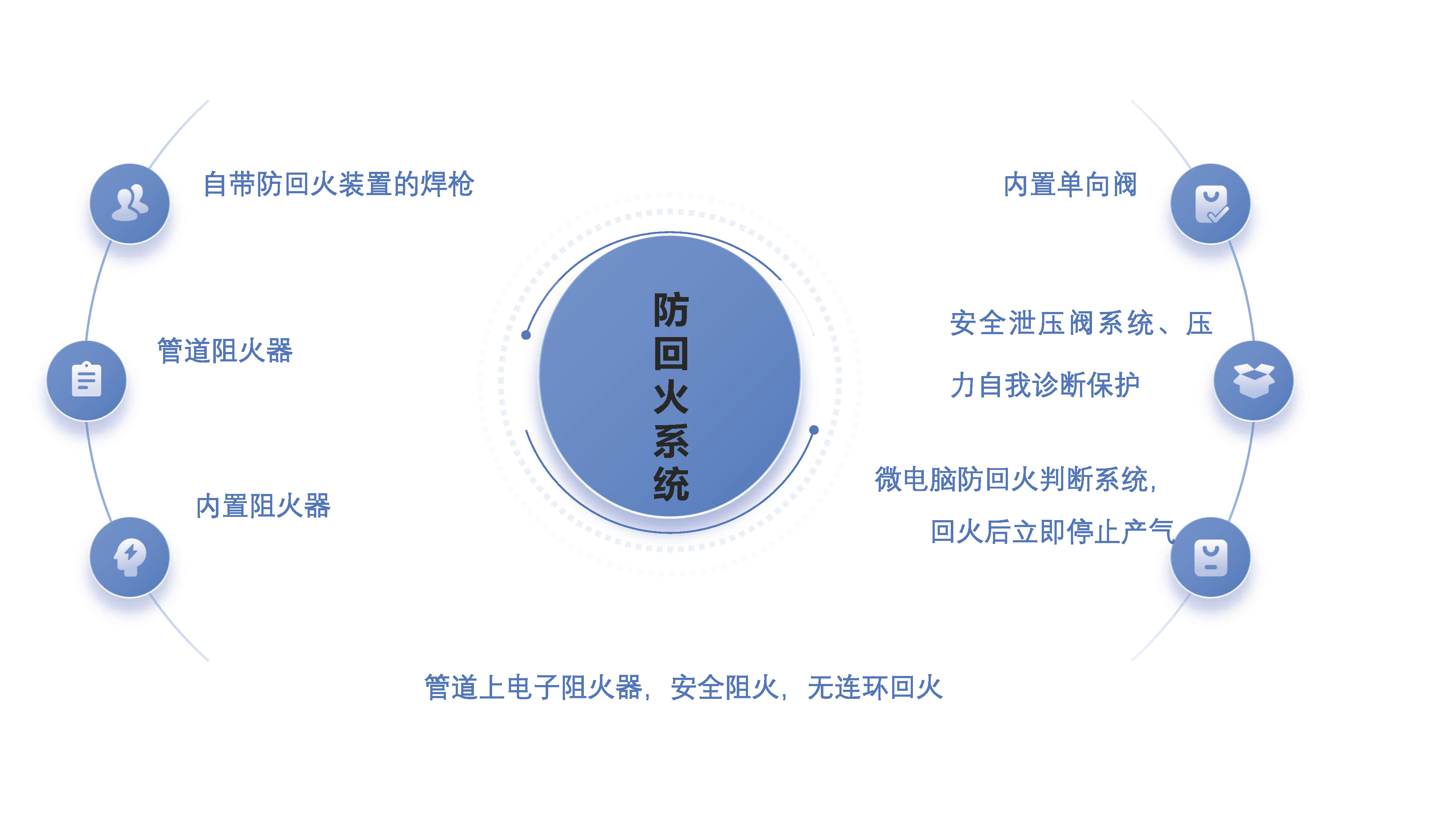 MG不朽情缘能源氢氧焊机防回火装置