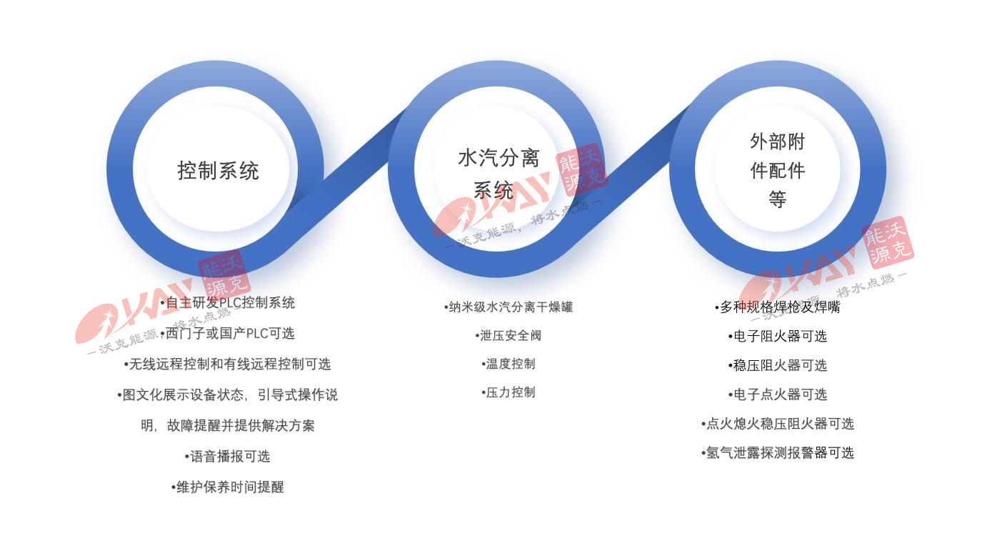 MG不朽情缘能源氢氧焊机.jpg