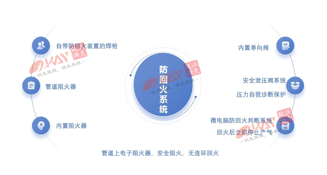 MG不朽情缘能源氢氧焊机防回火系统.jpg