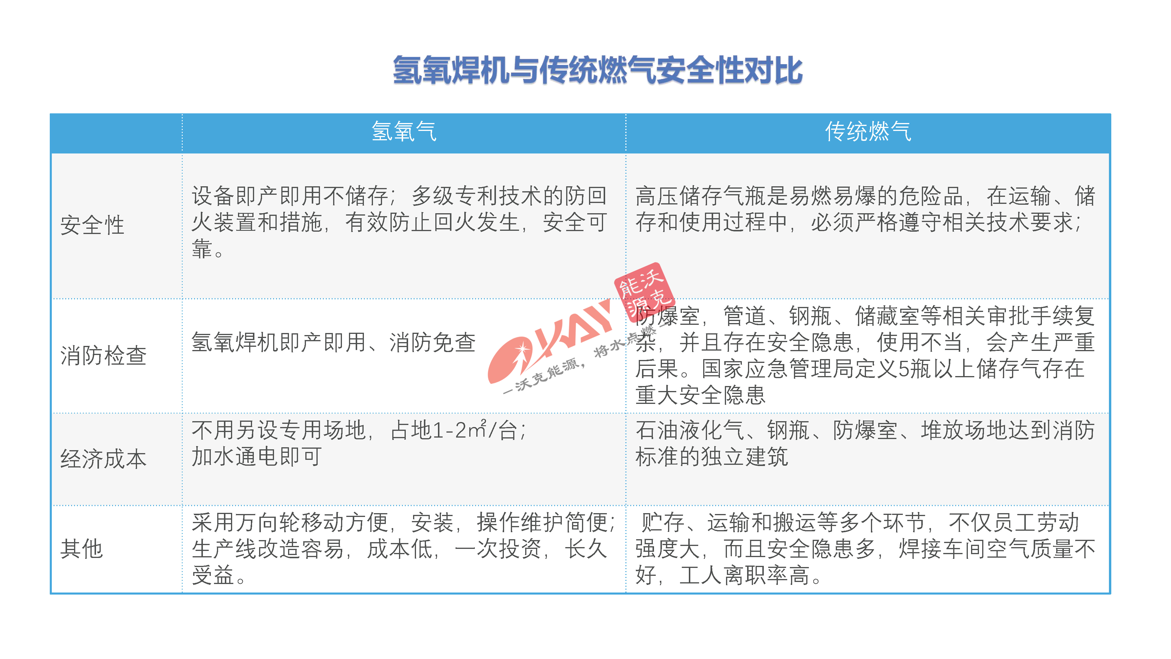 氢氧焊机与传统燃气焊接对比.jpg