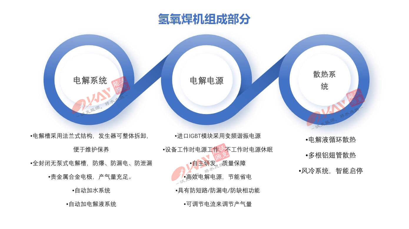 MG不朽情缘能源氢氧焊机.jpg